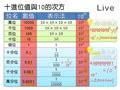 1有科學記號嗎|國中數學/國中數學七年級上冊/1